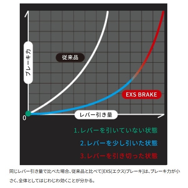 23ハイパーフォースLB
